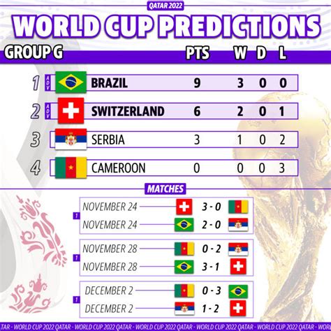 2022 World Cup Group E Odds and Predictions.